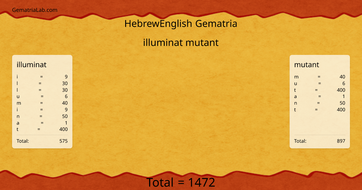 illuminat mutant in hebrewEnglish Gematria